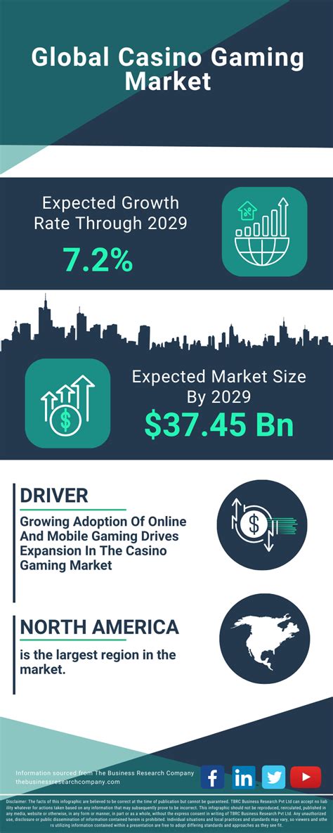 casino gaming market|Casino Gaming Market Synopsis .